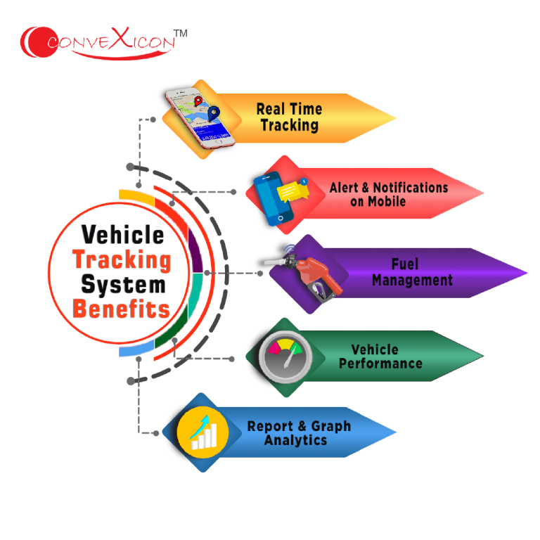 benefits of vehicle tracking system