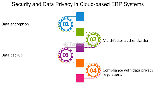 cloud based ERP system