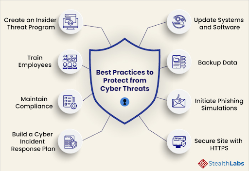 data security best practices