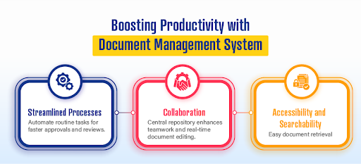 document management system software