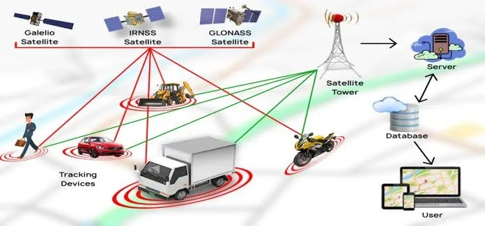 feet vehicle tracking system