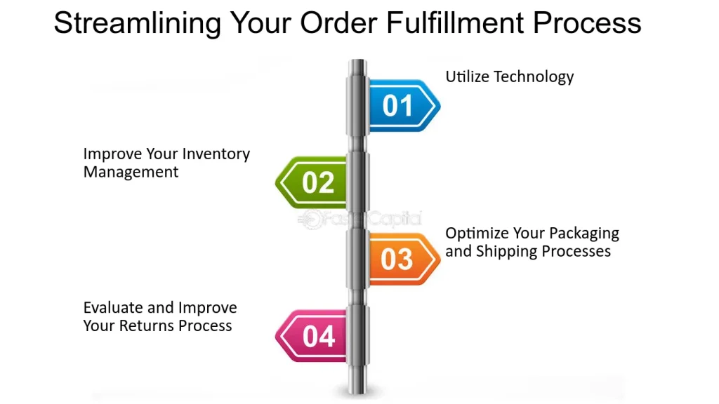 inventory management system