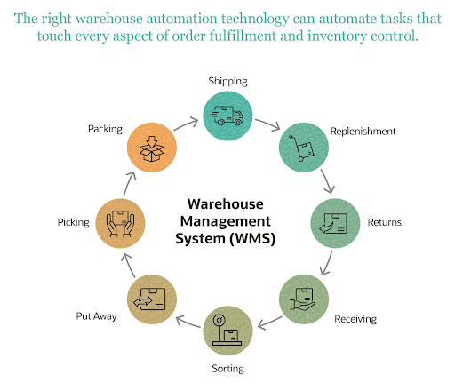 warehouse automation solutions