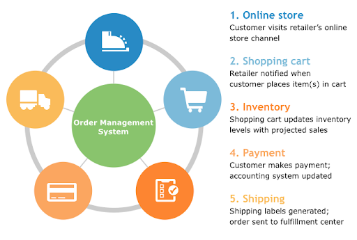 warehouse management solutions