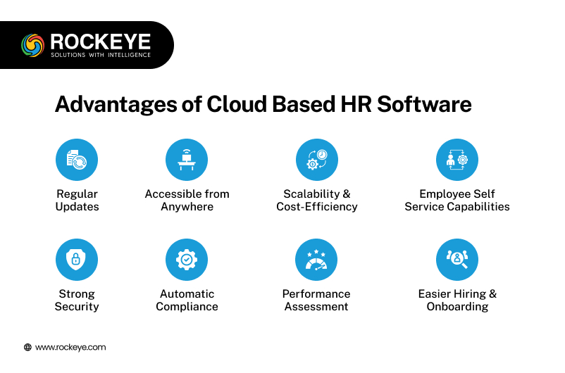 cloud based HRMS