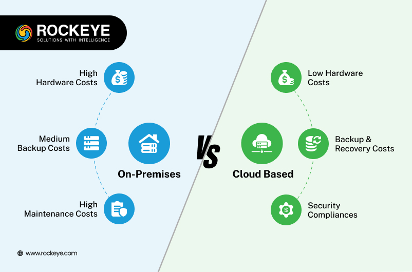 cloud based HRMS