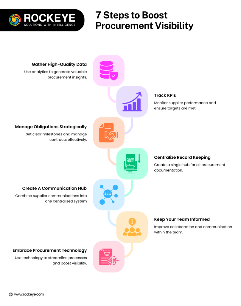 7 Steps to boost Procurement Visibilty