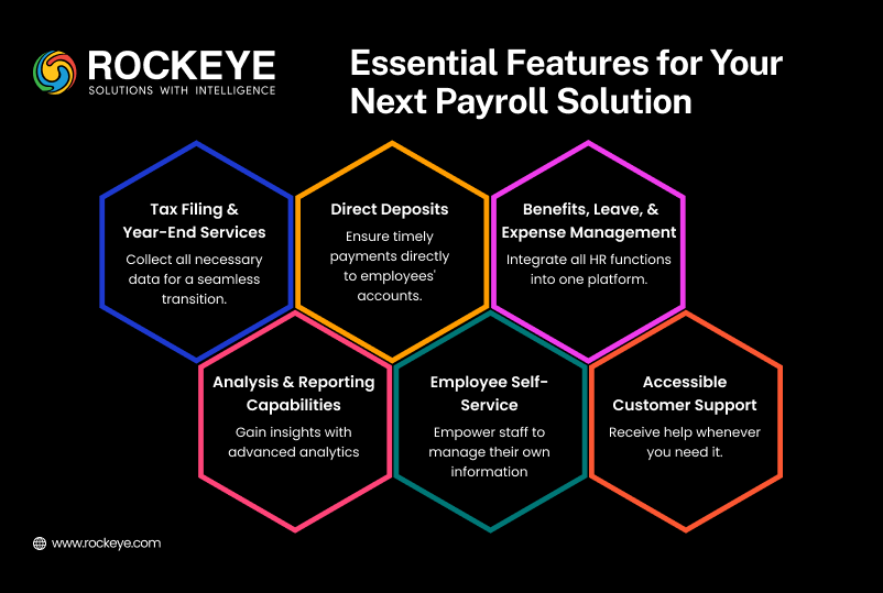 Essential Features for Your Next Payroll Solution