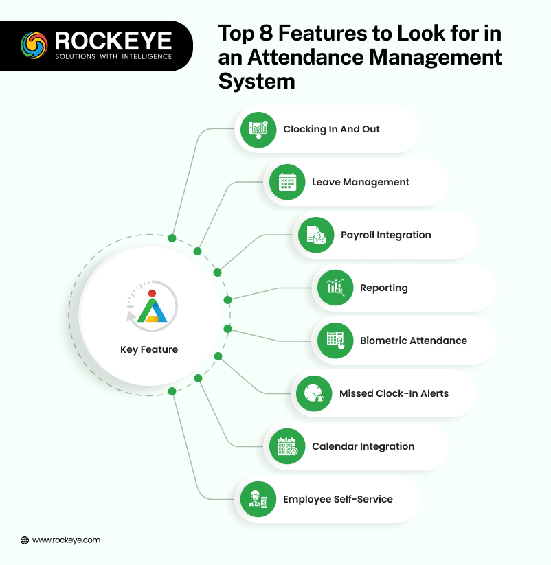 Attendance Management System Features