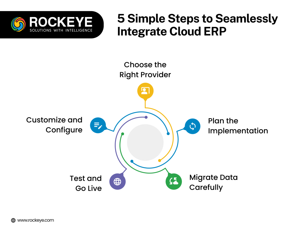 5 Simple Steps to Seamlessly Integrate 