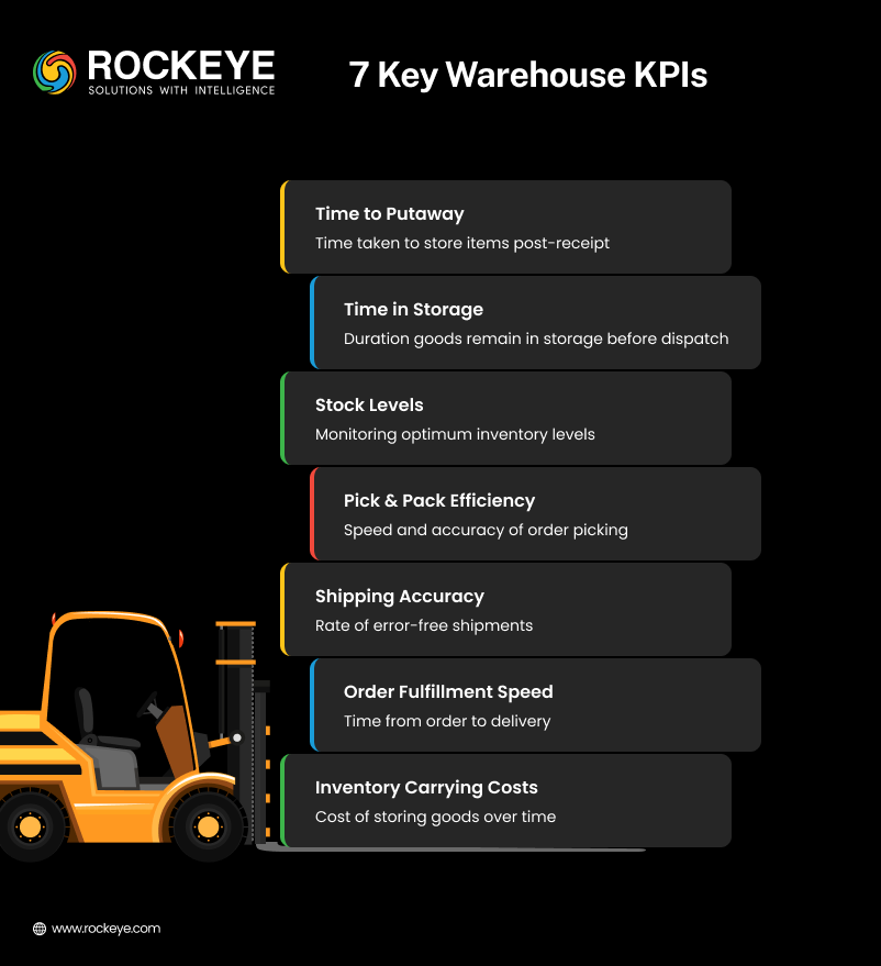 7 warehouse KPIs