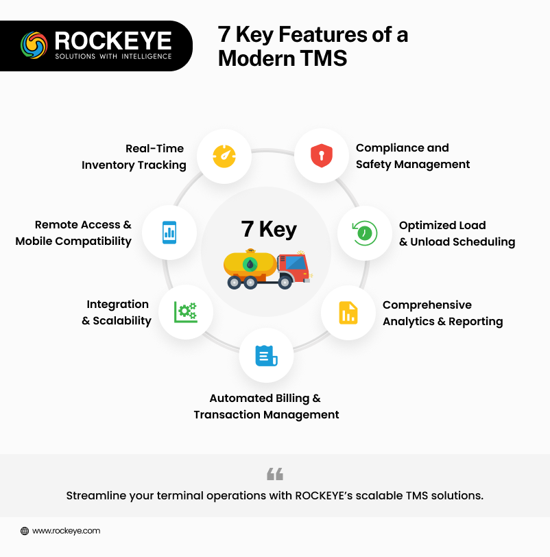 7 KEY FEATURES OF MODERN TMS