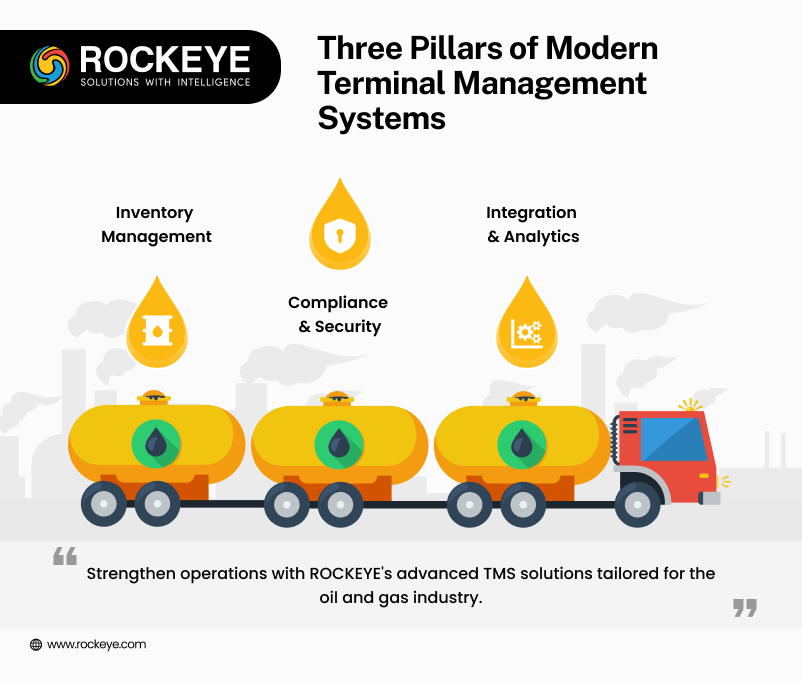 Three Pillars of Modern Terminal Management Systems 