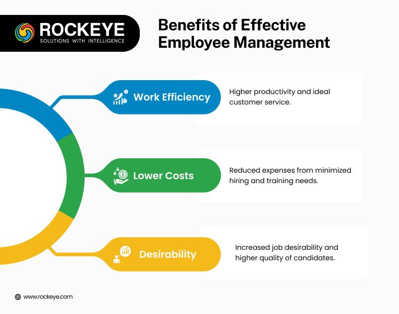 Benefits of Effective Employee Management 