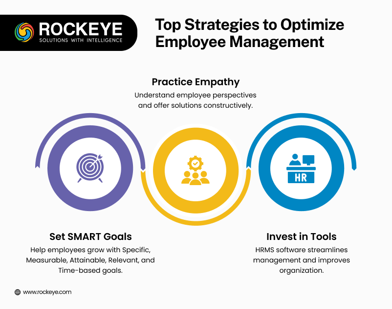 Strategies to optimize Employee Management