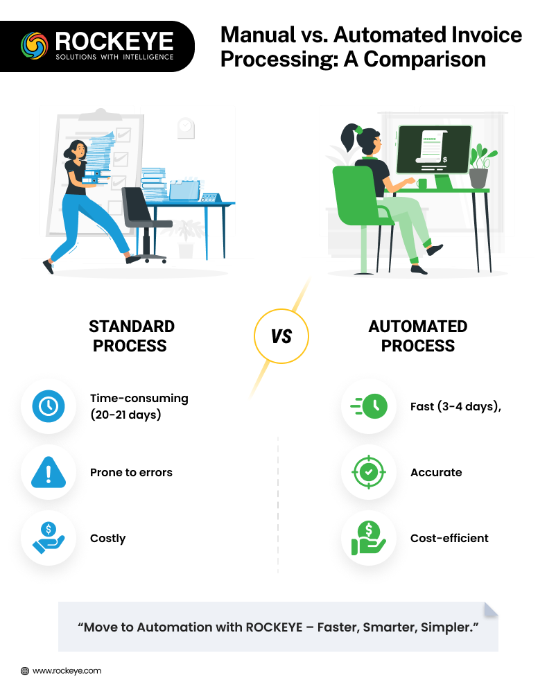 Manual vs Automated Invoice Processing 