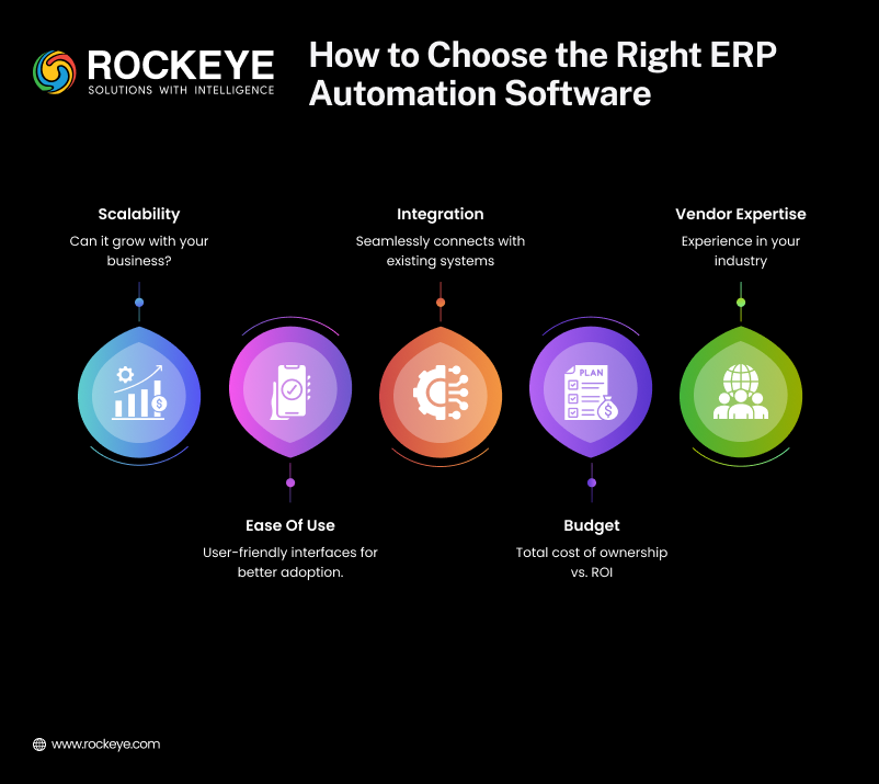 How to choose the Right ERP Automation Software