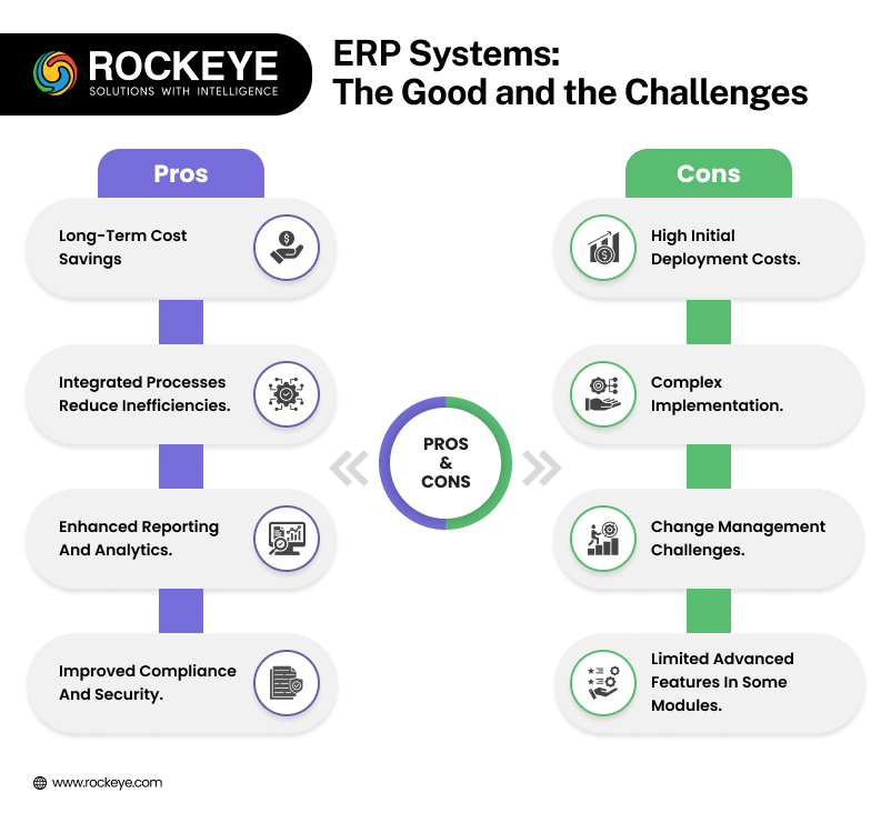 ERP system Pros and Cons