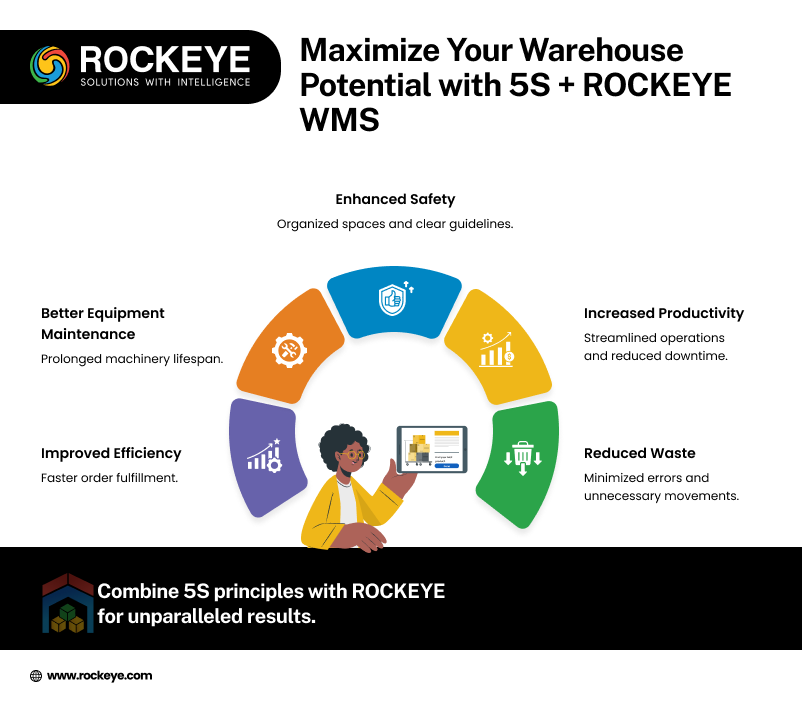 Maximize Your Warehouse Potential 