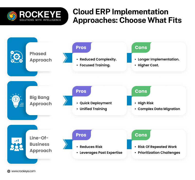 ERP implementation