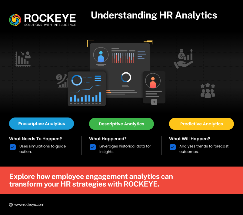 Understanding HR analytics