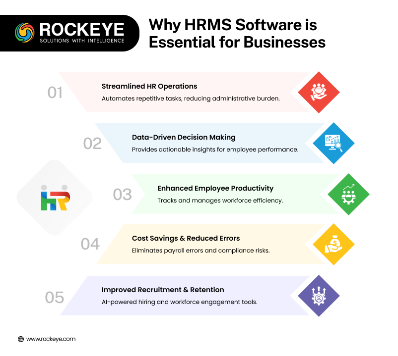 Why HRMS software is Essential for Businesses