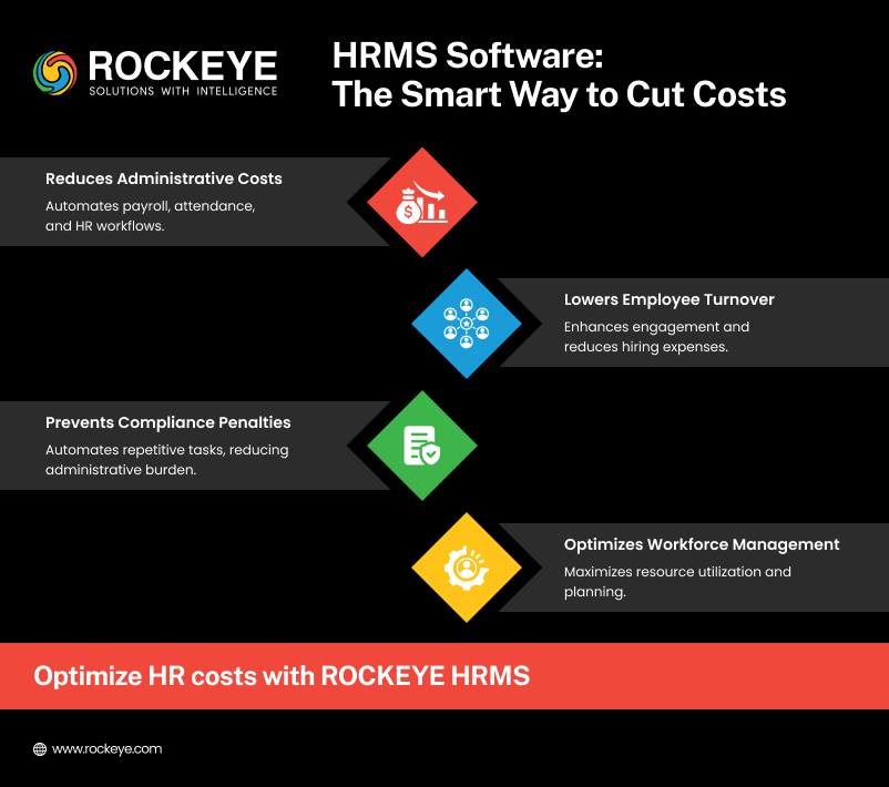 HRMS software smart way to cut costs